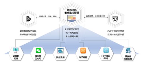 新闻动态 万里红科技 中国数字安全和保密领域的技术赋能者和综合服务商