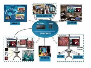 远程医疗会诊系统解决方案,利用物联网和远程通信等技术手段